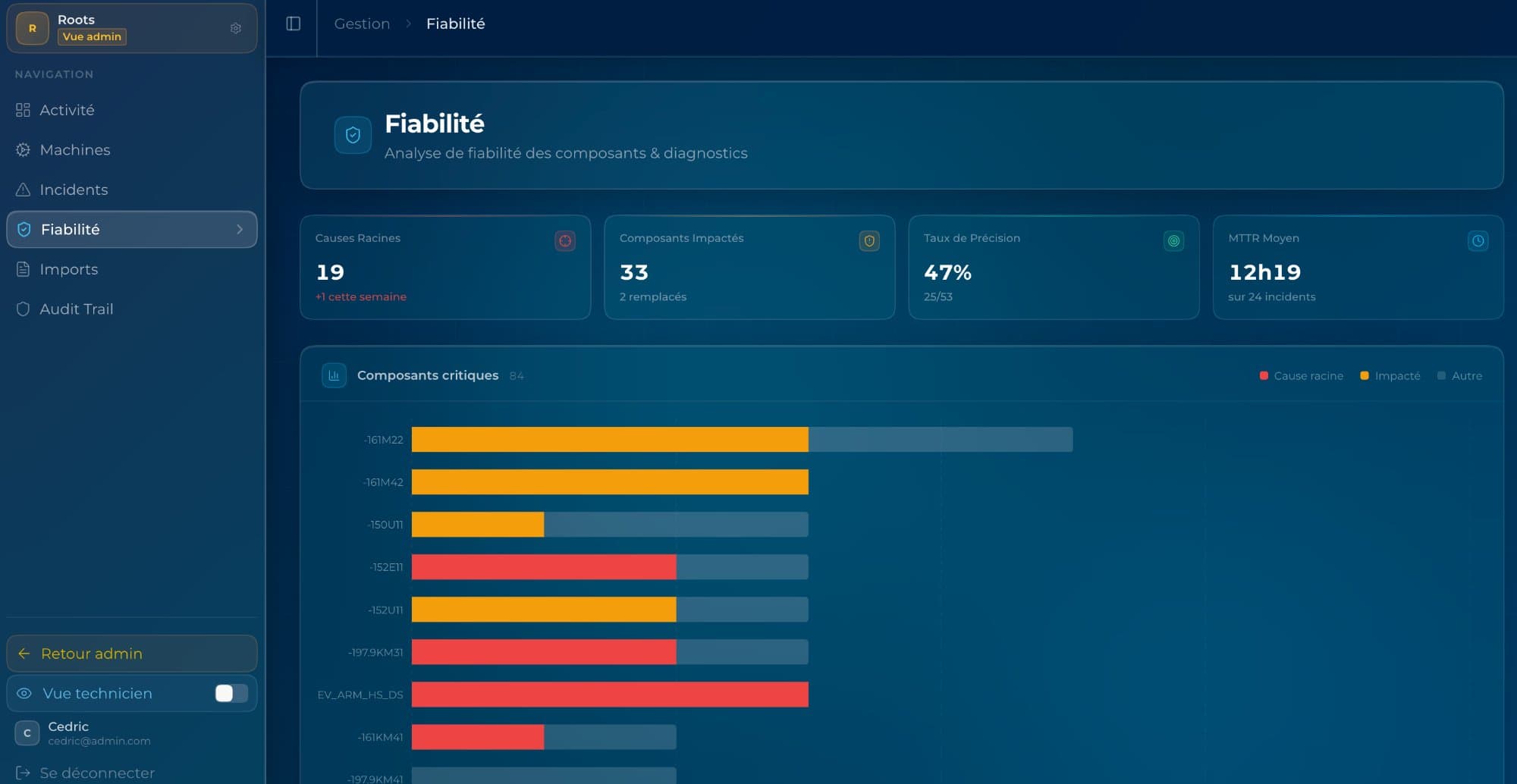 Fiabilité